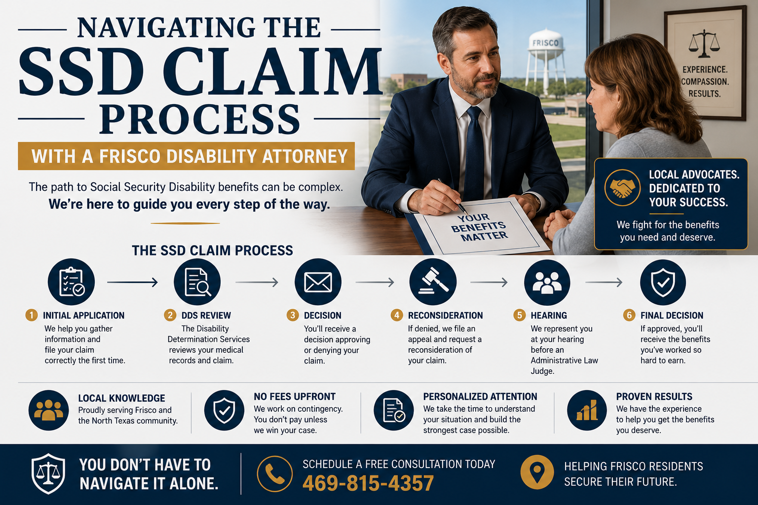 Navigating the SSD Claim Process With a Frisco Disability Attorney